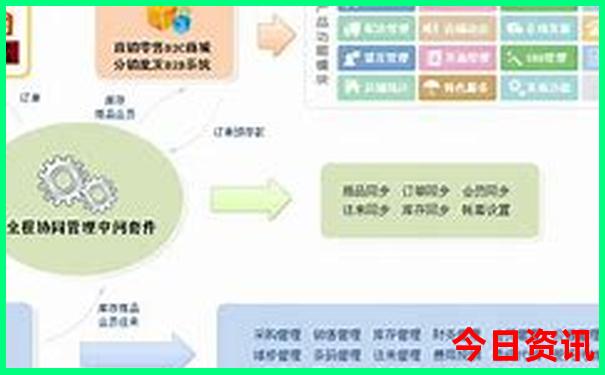 全新方法官方获取管家婆100期期全解读中全新揭秘管家-777788888管家婆免费